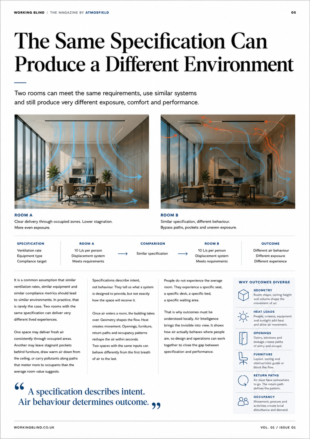 Page 5 of the WORKING BLIND digital magazine published by AtmosField.