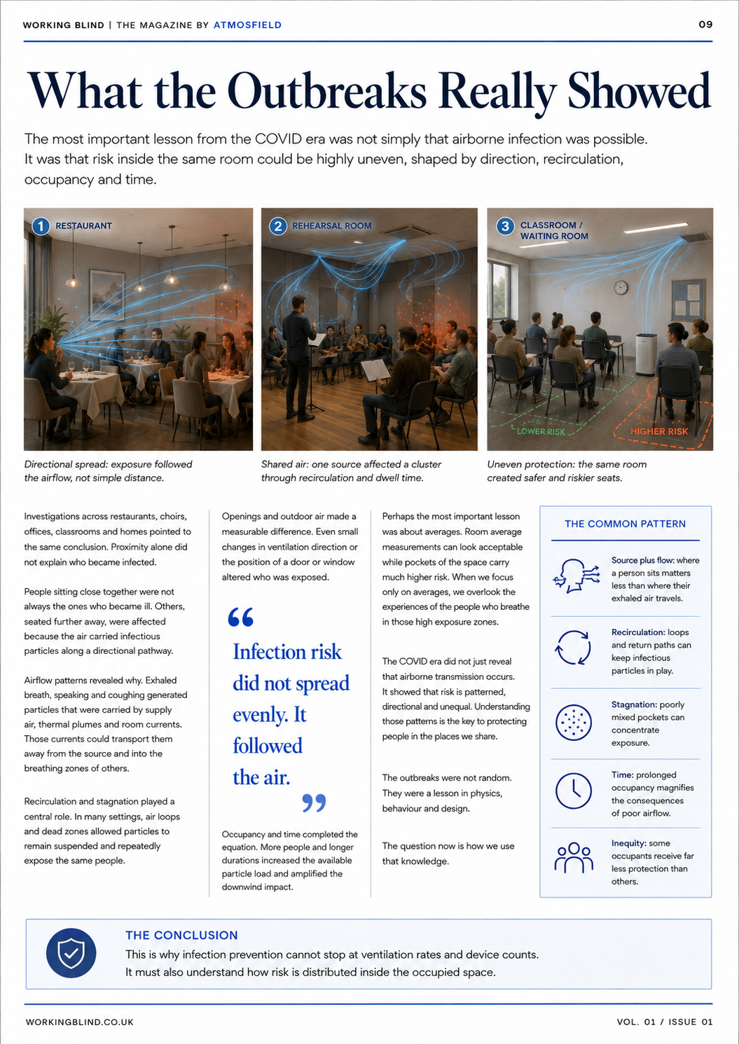 Page 9 of the WORKING BLIND digital magazine published by AtmosField.